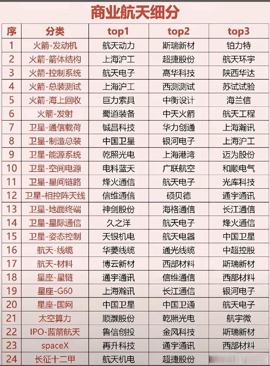 商业航天 