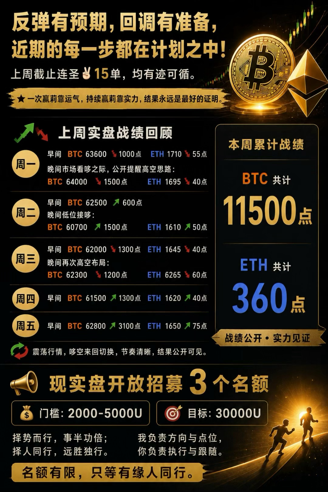新的一波航情即将启动，大饼是剑指68000还是下破6万？期待与你，顶峰相见比特币