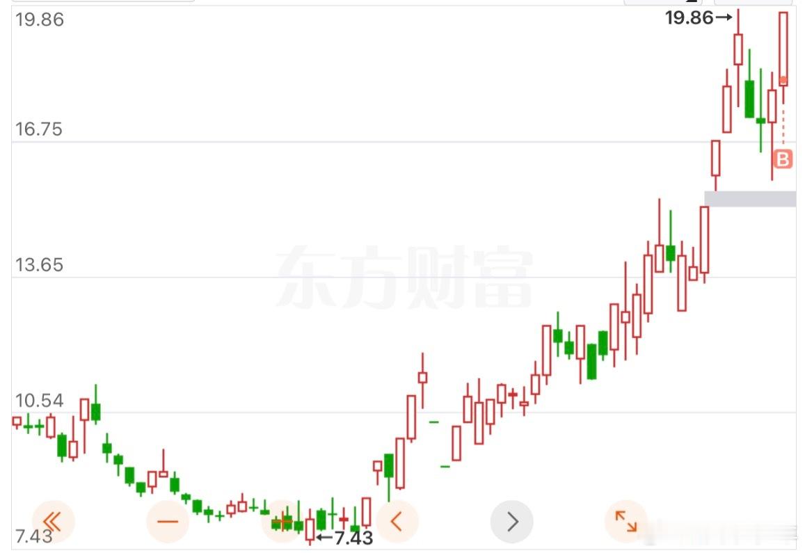 9.8【晴禾实盘日志】下车天娱数科，上车金牛化工！早盘这一换，今天吃到肉了！$金