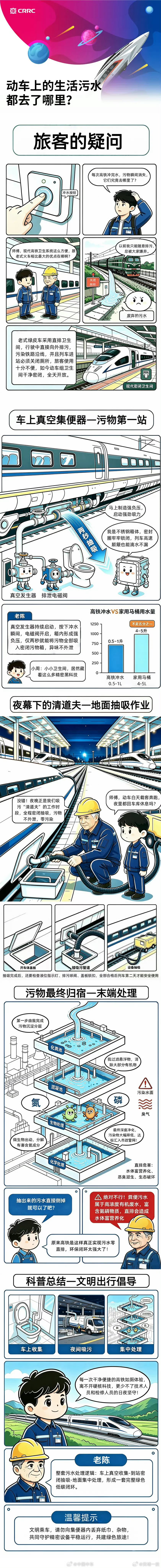高铁动车污水去哪儿了  一图看明白动车污水处理黑科技。中国中车 ​​​