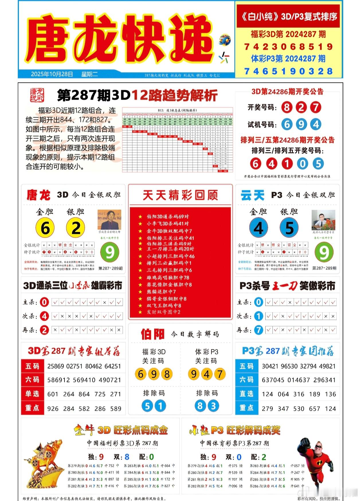 🔥10.28唐龙快递，排列三，三d，别人笑我太疯癫我笑…… ​​​