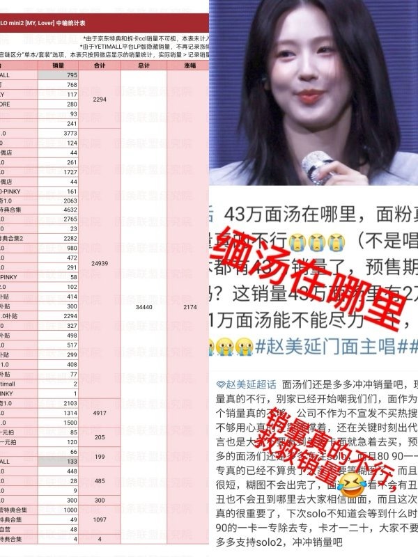 赵美延solo2预售大卖3w张和叶舒华见面会一个月卖不完3k 张谁更招笑？ ​​