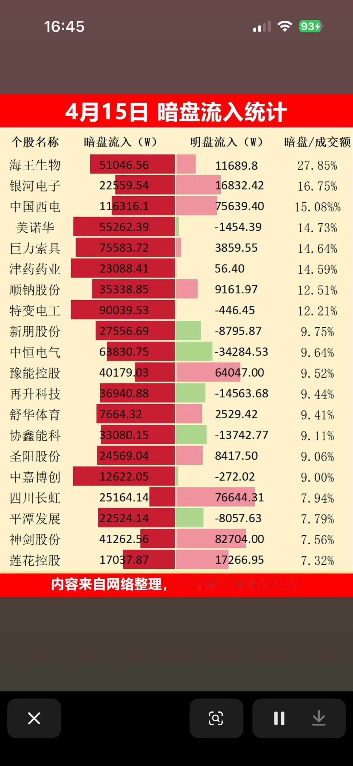 4月15日周三暗盘净流入统计  📈📊 揭秘各大股票暗盘流入情况，助你投资决策