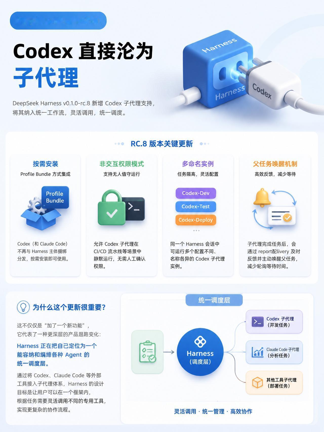 DeepSeek Harness RC.8，Codex 直接沦为子代理DeepS