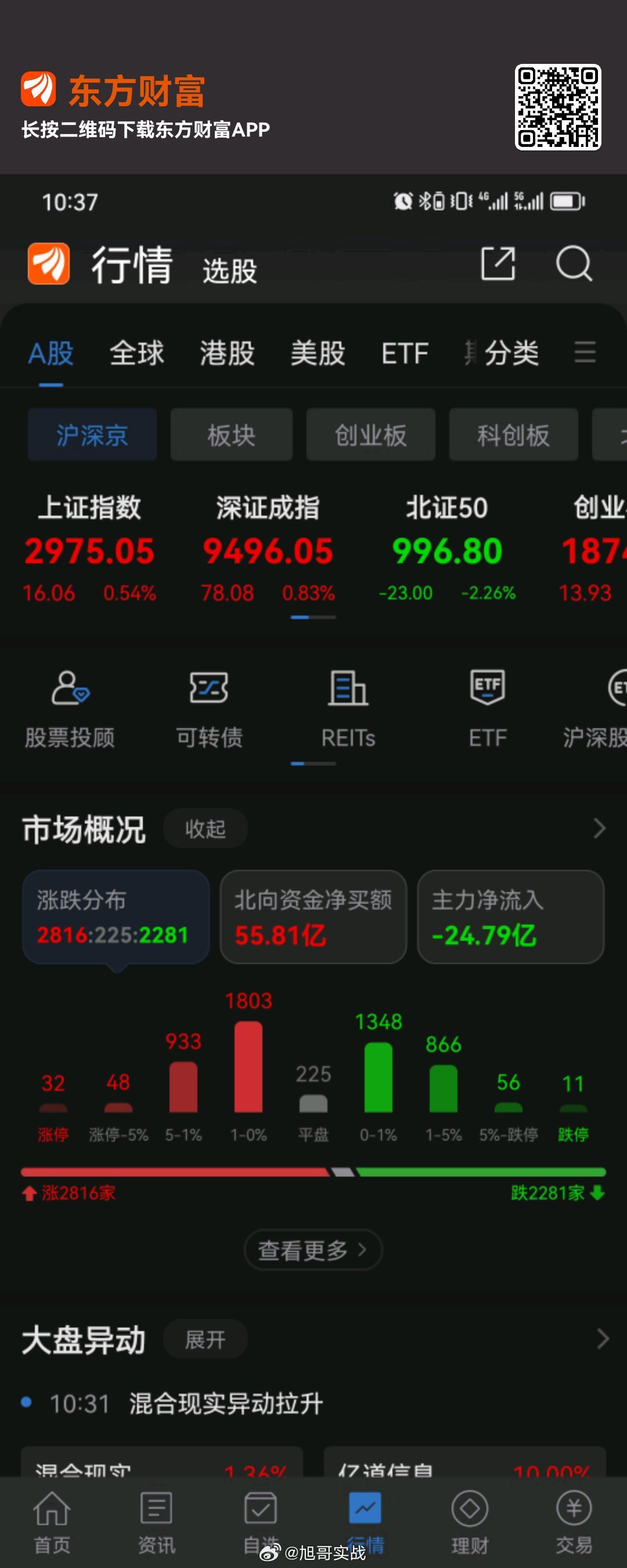 今天行情这是逆转了，可以放心干了，北向资金进来的也是很多的 ​​​
