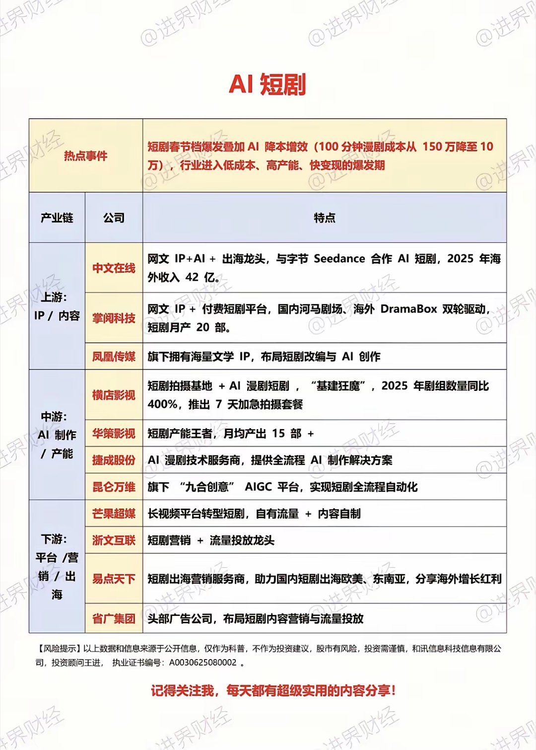 AI短剧产业真的迎来大爆发啦！2026年被称为AI应用商业元年，中国AI应用市场