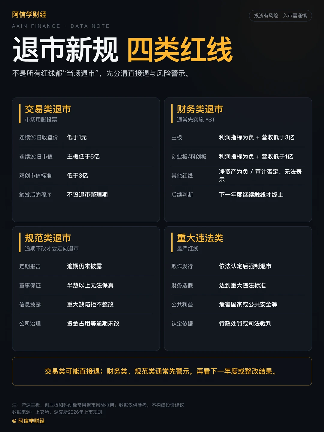 退市新规四类红线（避雷收藏）