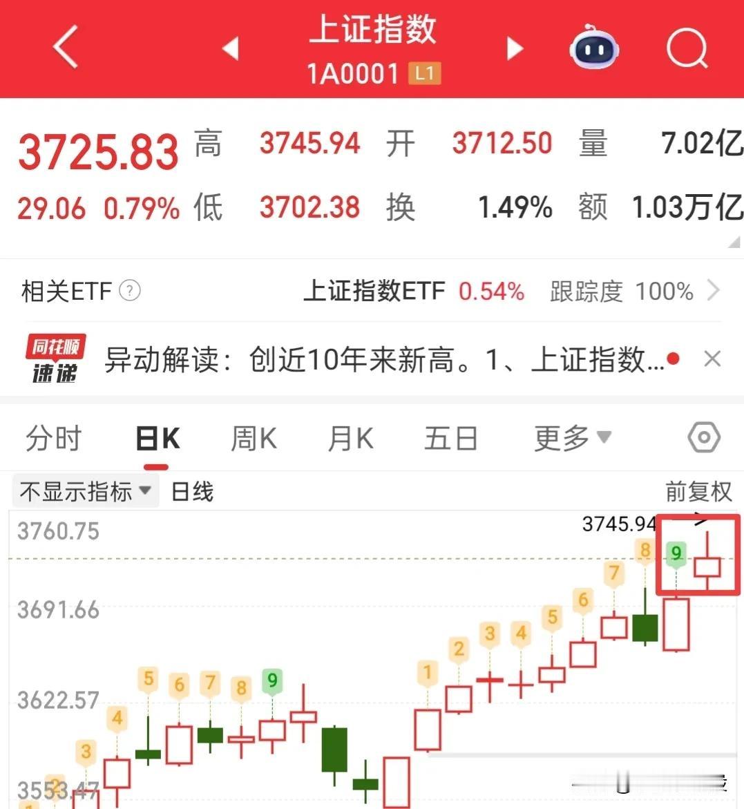 别急，再等等看看资金怎么选择，从目前的承接来看，真的超出预期了，这种情绪打压不下