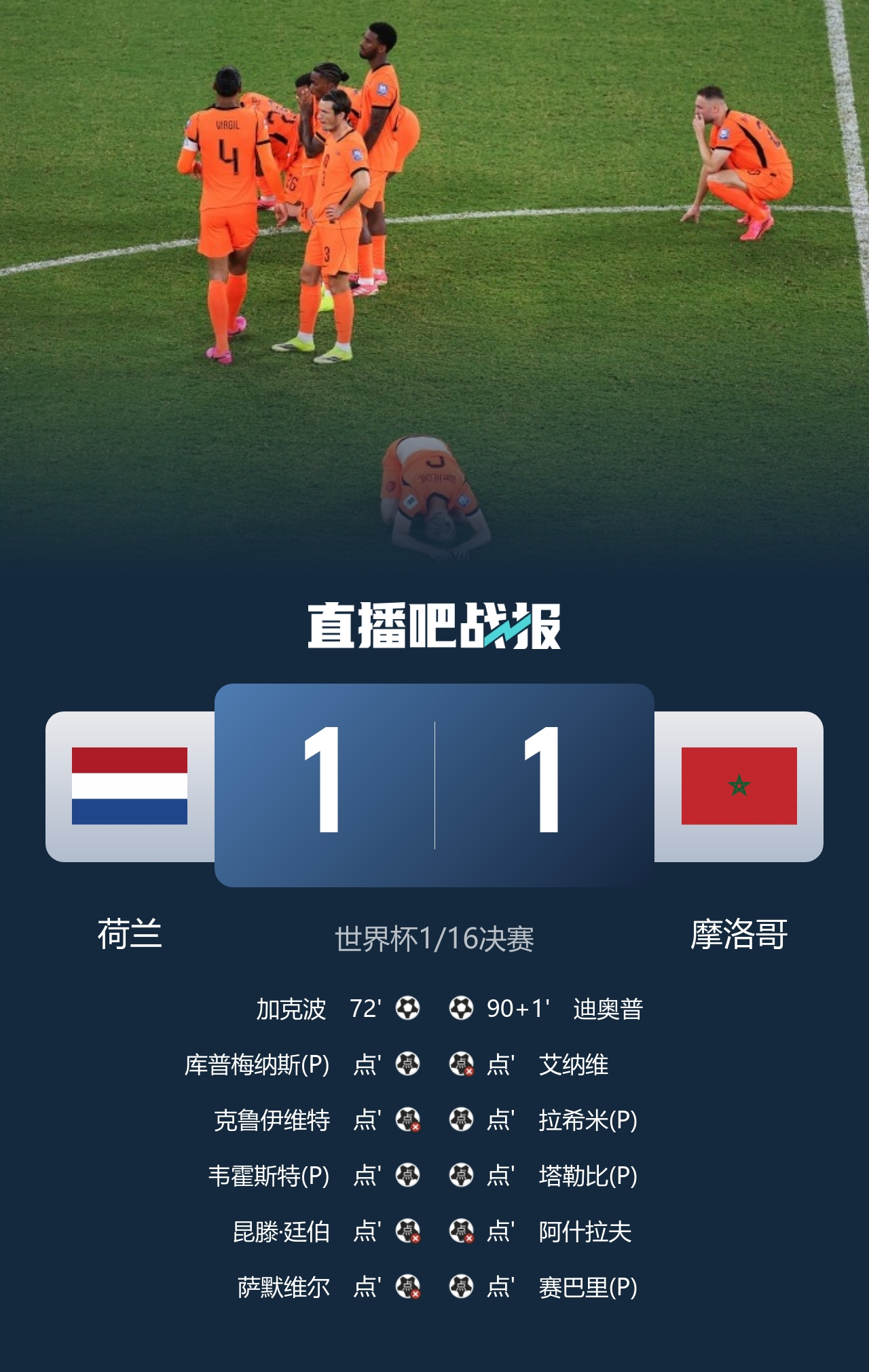 6月30日讯 北京时间9:00，世界杯1/16决赛荷兰vs摩洛哥，比赛在BBVA