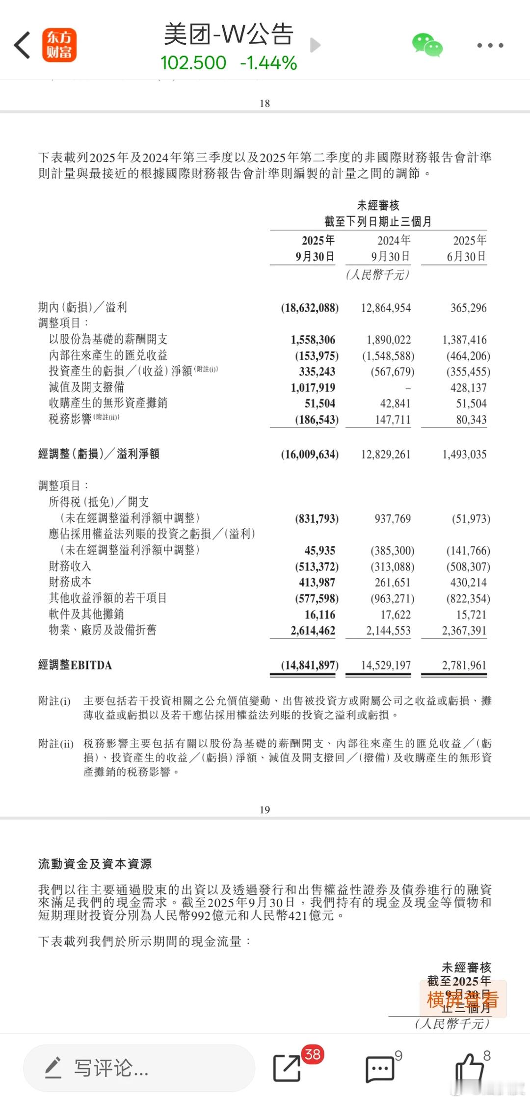 开水团Q3财报开了，净亏损160.1亿元… 