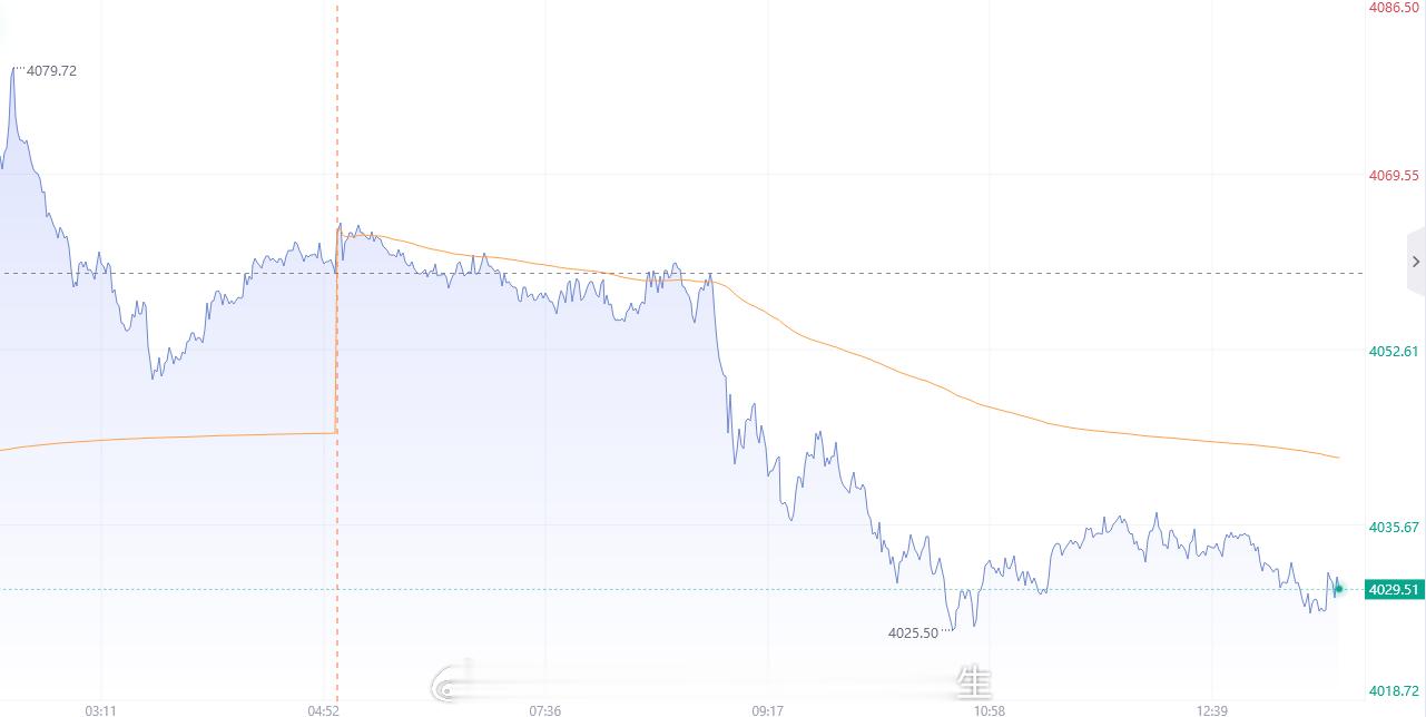 【7月16日黄金趋势分析】从技术盘面分析来看，黄金短期弱势格局还是比较清晰，空头