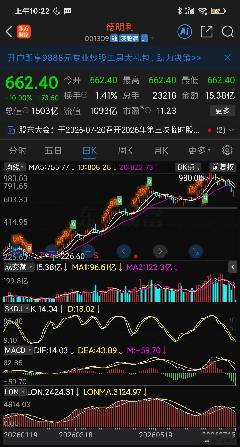 千亿存储芯片巨头德明利开盘“”一”字板跌停，佰维存储也大跌超过 10%；都是沿着