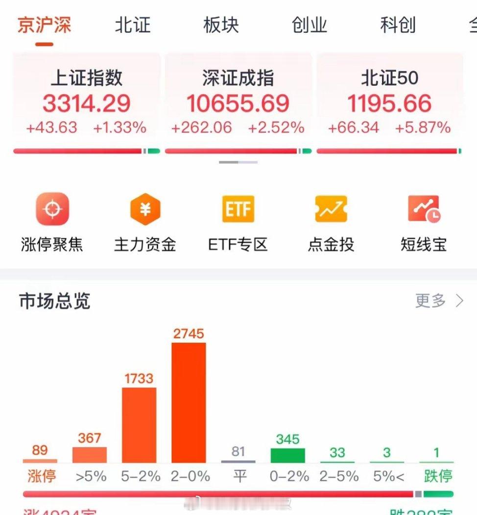 沪指重回3300点 A股放量上涨收复3300点，2025年春季局部牛市开启：涨三