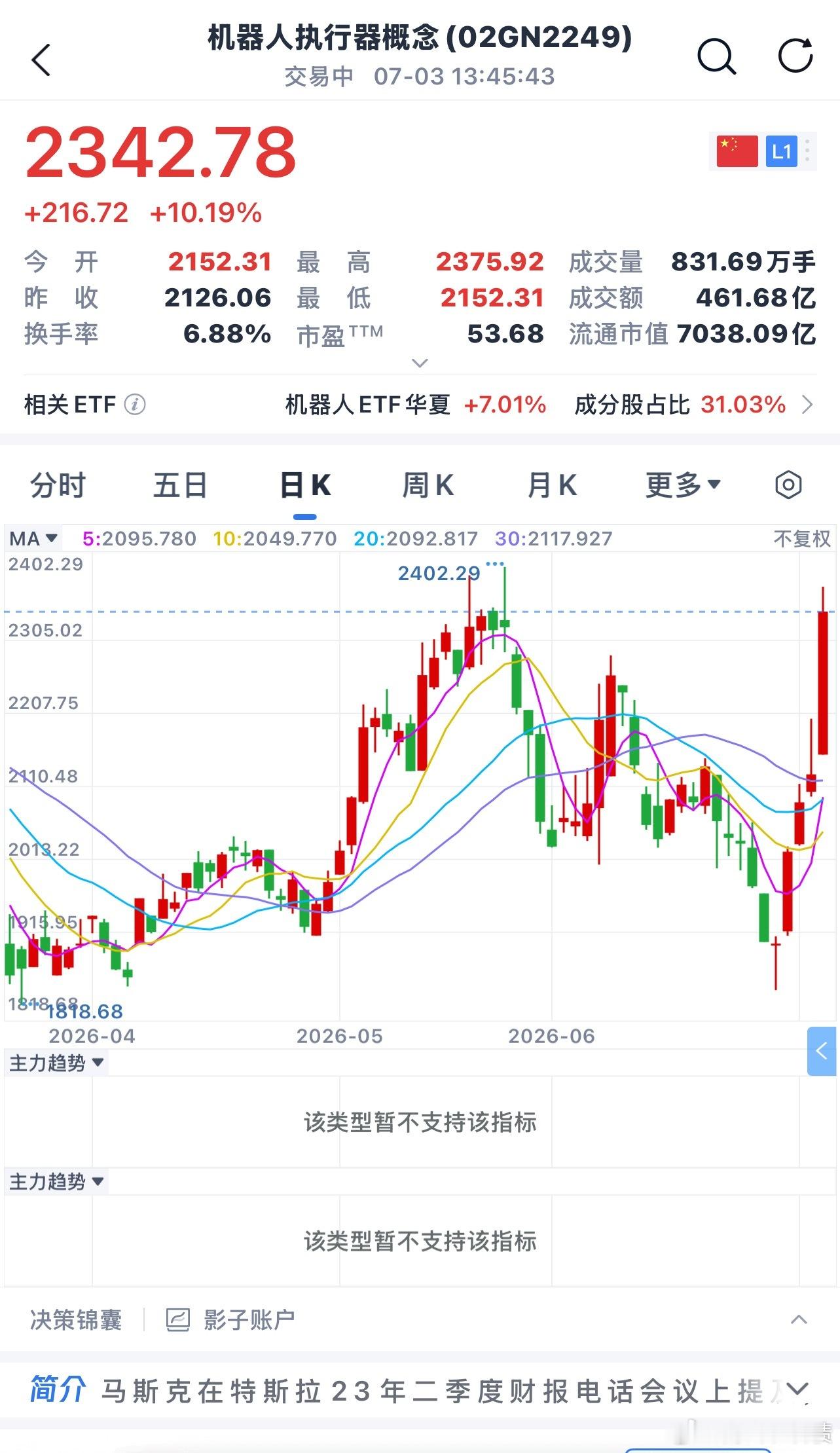 机器人现在已经走强了，后面重点看福新转债，集智转债 