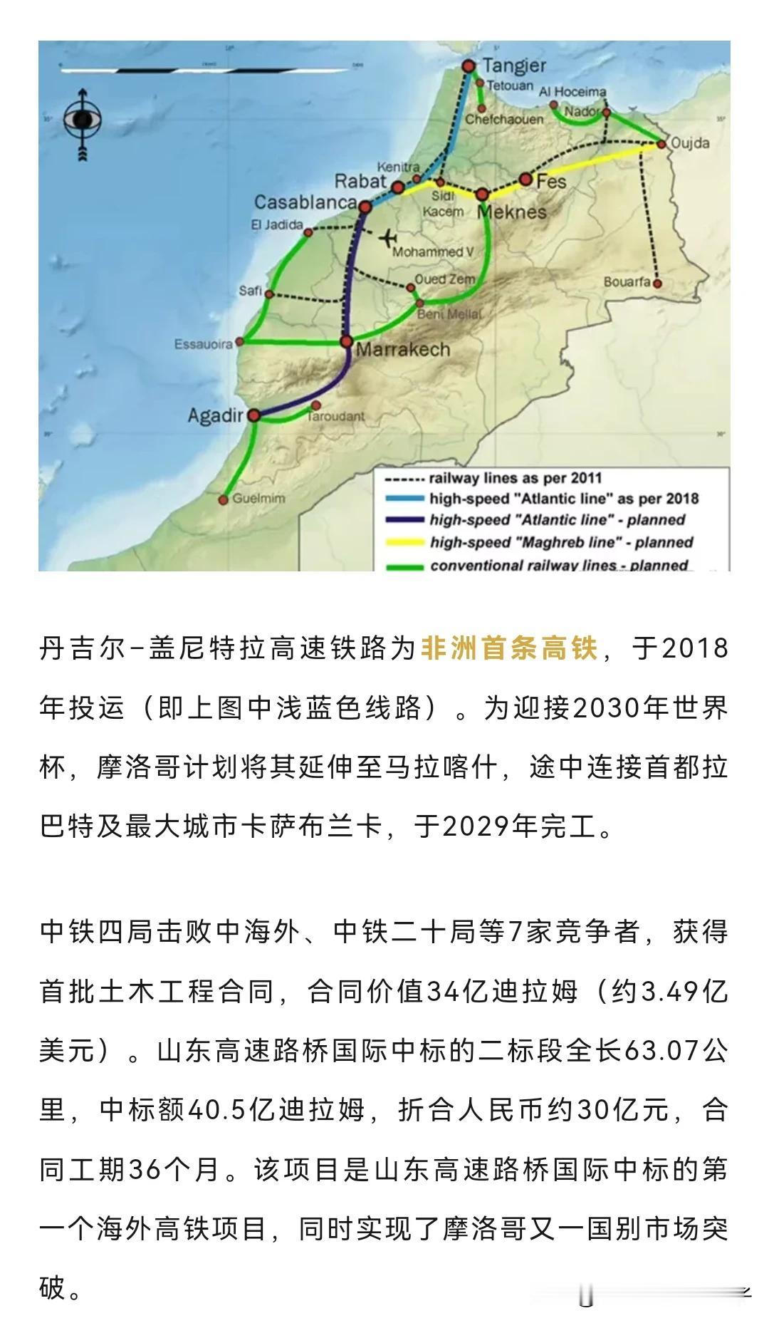 杠厉害！山东高速路桥拿下首个海外高铁项目～摩洛哥高铁项目～

是继中铁四局拿下一