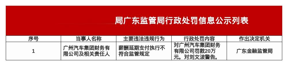 广州汽车集团财务公司被罚20万，涉薪酬支付违规