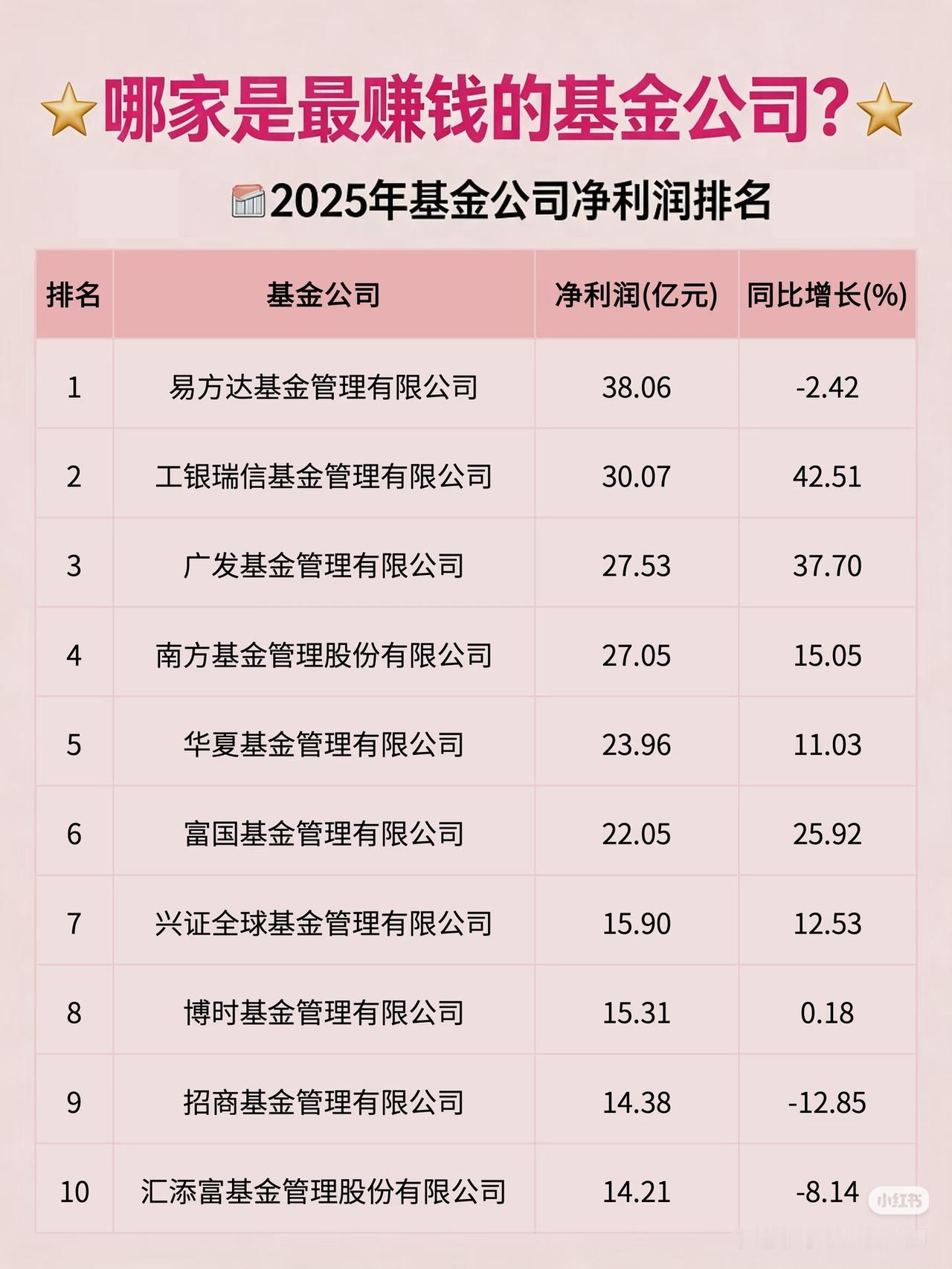 终于发现了！基金公司赚大钱，原来对咱们散户是好事！
 
很多人骂基金公司“赚管理