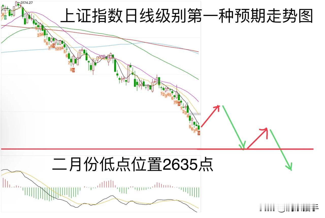 9月17日中秋策略分享，明天就要开盘了，今天做一下节后的预期走势分享。这两天外盘