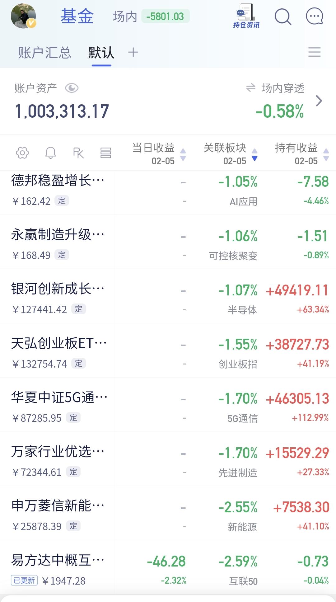 基金：中概互联网板块应该怎么办
中概互联网板块基金，今天净值已经更新，下跌了2.