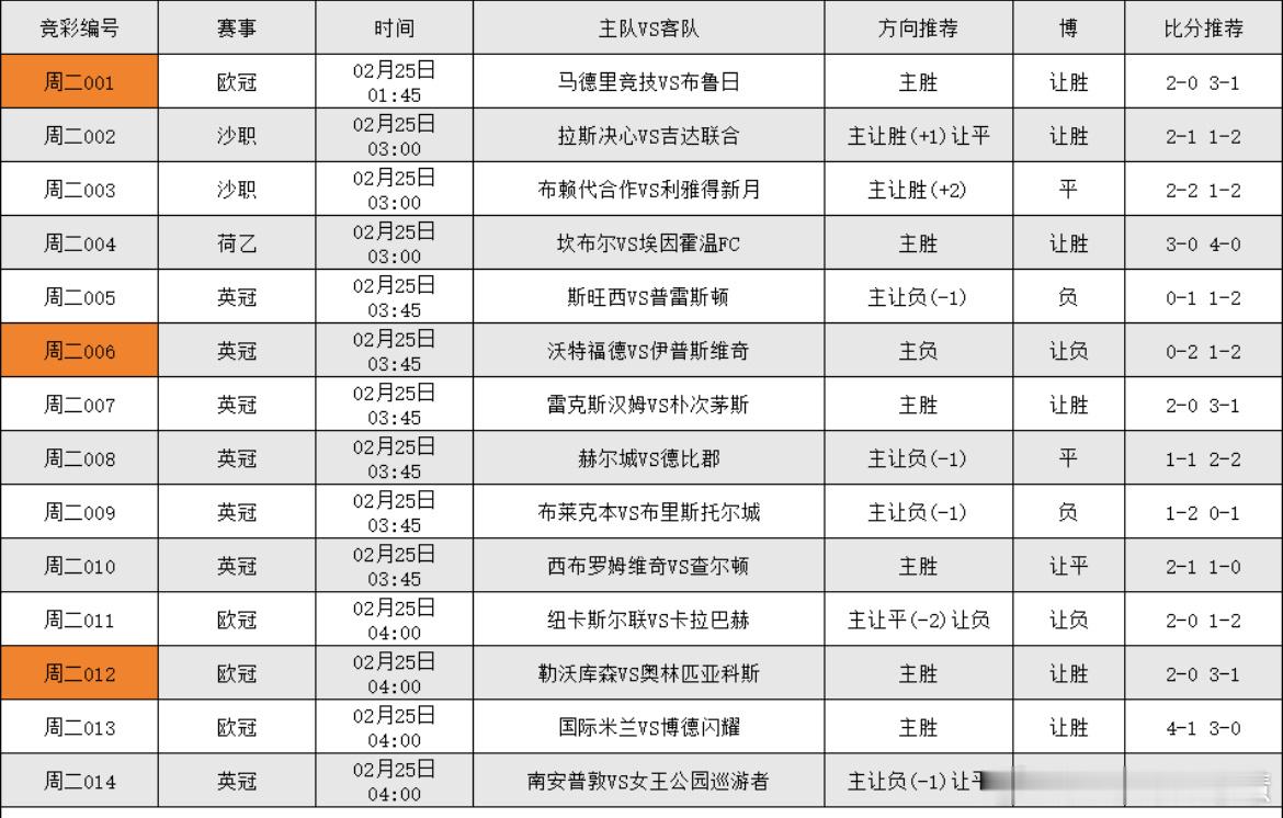 2.24足球看法，更多精选搭配看大本营 