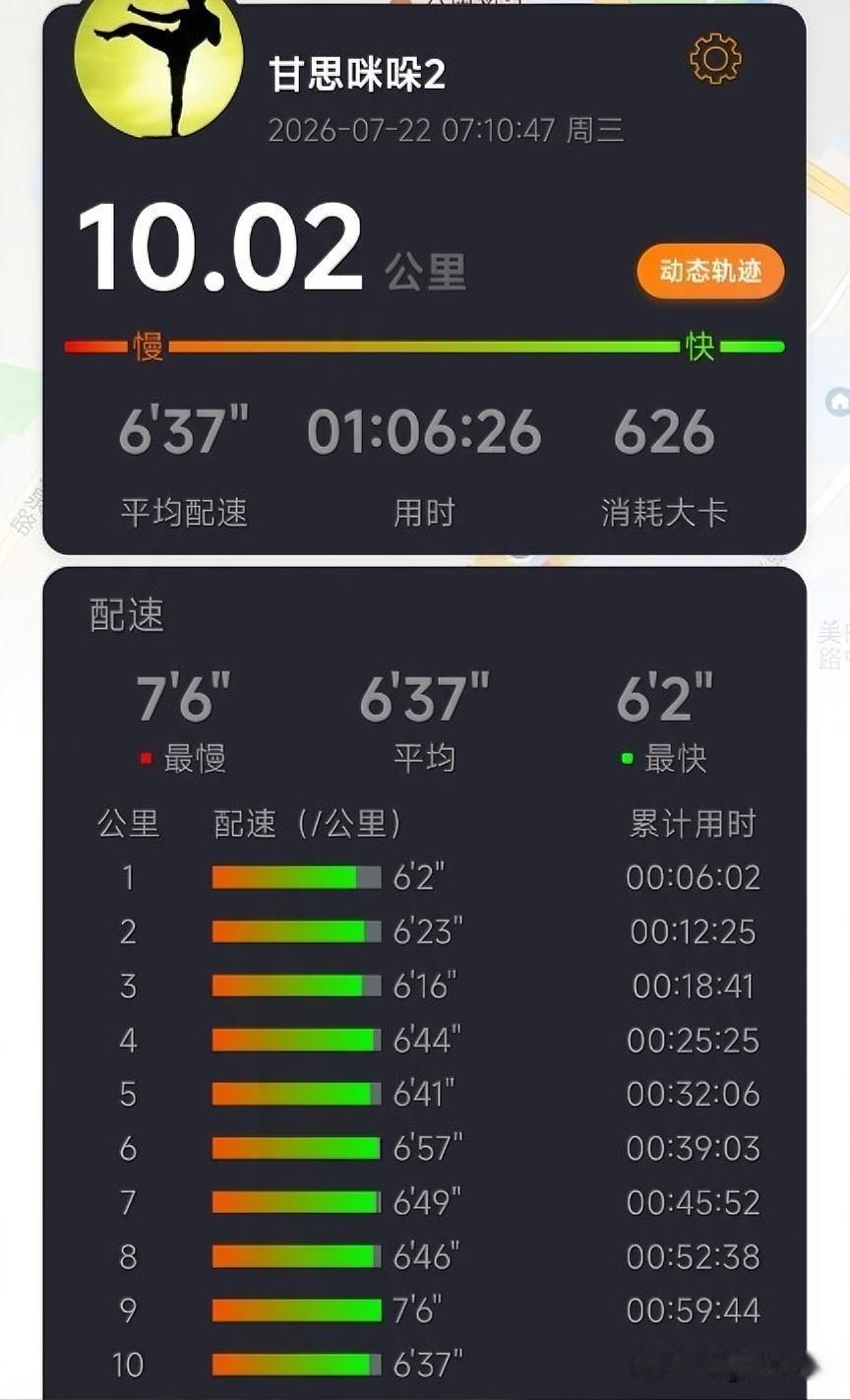 本周健康跑🏃🏻‍♂️进行了第182次10公里跑，挥汗如雨，不忘初心，砥砺前行