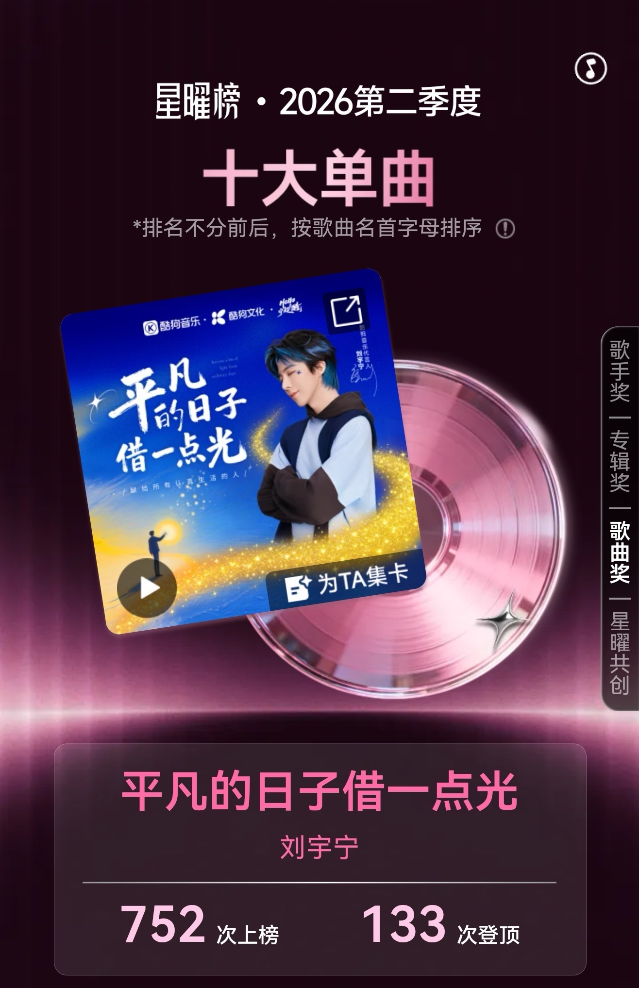 刘宇宁圈内口碑刘宇宁 摩登兄弟 歌手刘宇宁同样精彩🎉恭喜🎉刘宇宁荣获「酷狗音