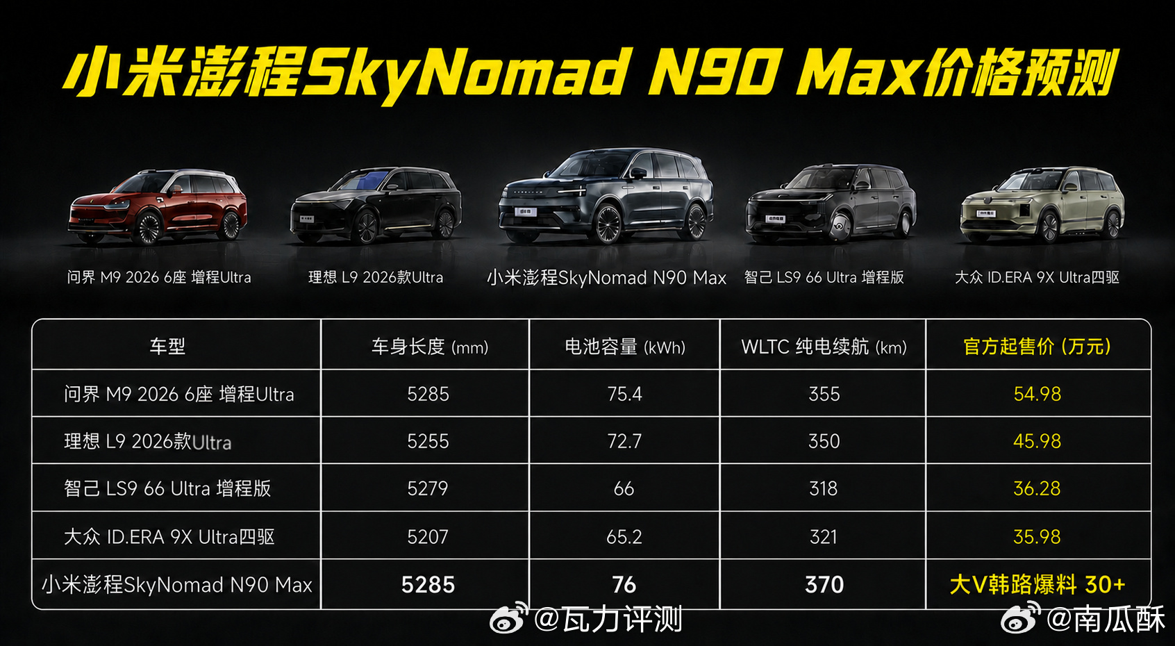小米澎程 N90 Max，尺寸、电池/续航在 9 系车里都算是比较大的。大家觉得