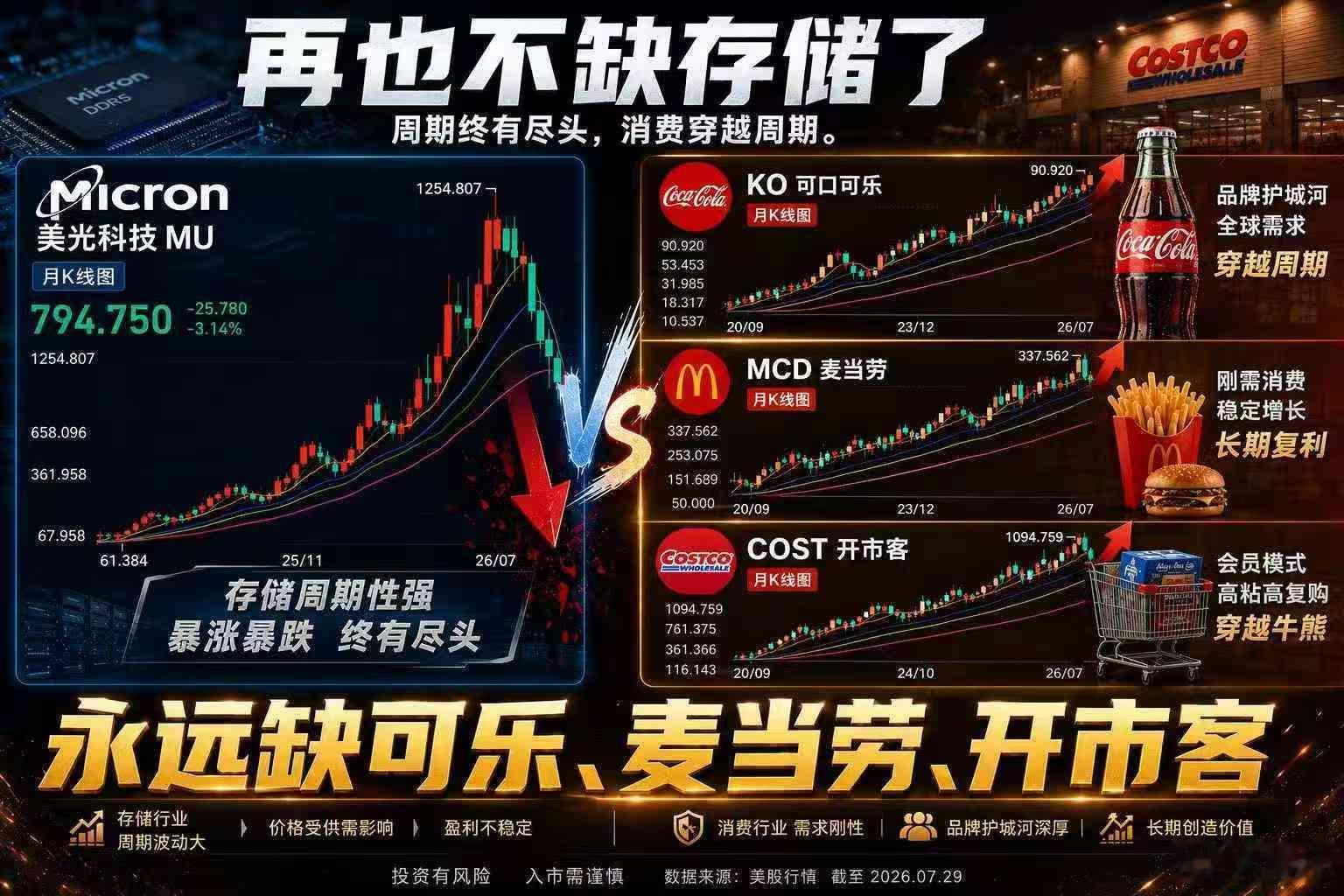 没有郭嘉队随时战备值班托底，韩股跌起来真不是闹着玩的