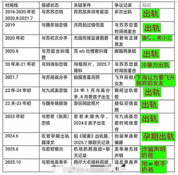 田栩宁期待田栩宁出席法庭 