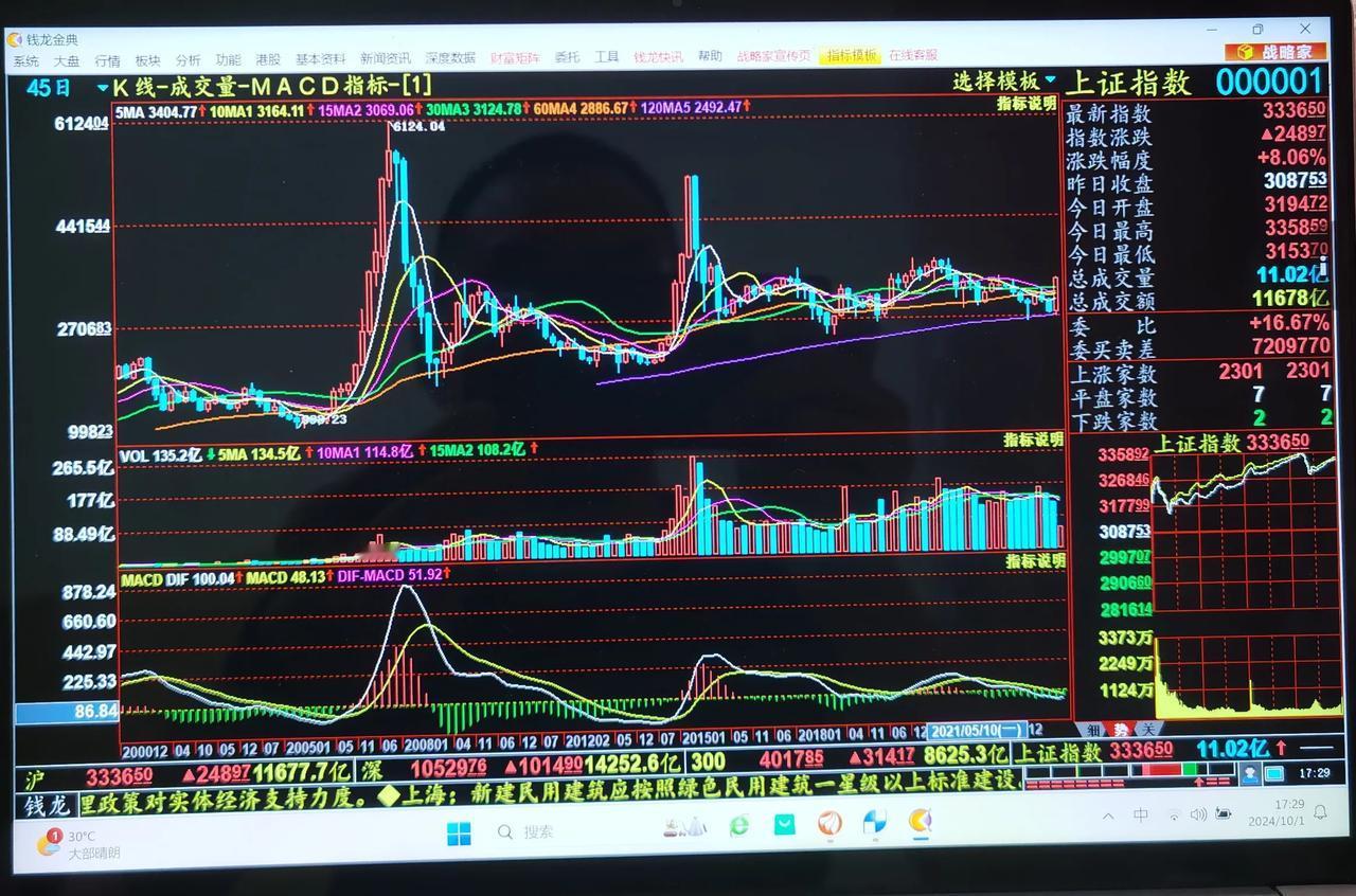 老手说股：（6）
我为你们能在节前上车感到高兴，因为今天做了新加坡A50分析，虽