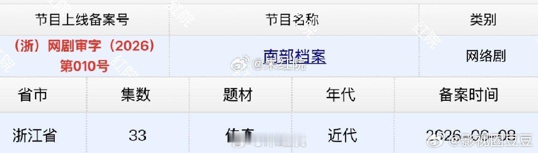 张新成丁禹兮排名不分先后《南部档案》今天过审！明天定档！后天播出！南部档案定档0