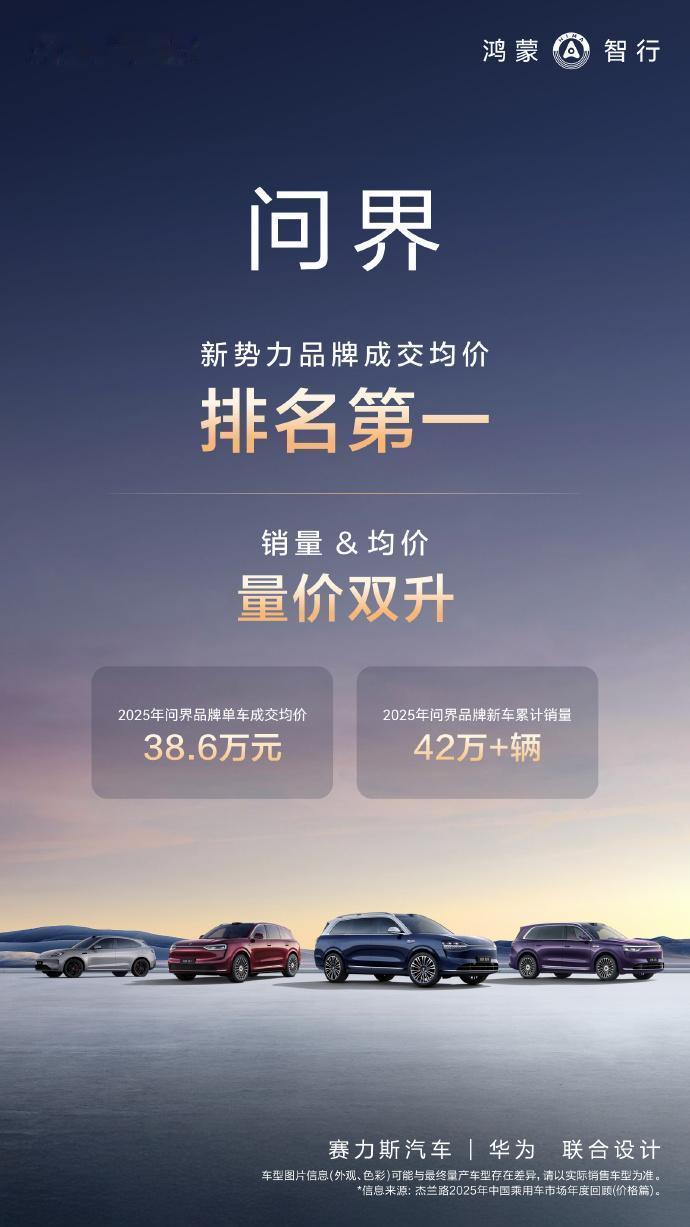 问界现在就是国产豪华汽车的代名词！
在豪华汽车市场，不管是销量还是均价，现在问界