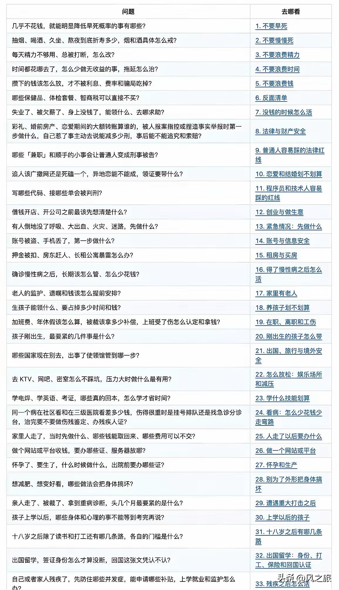 这份开源的人生清单没有鸡汤，不讲暴富神话，核心只有一句话：用最少的钱、时间和精力