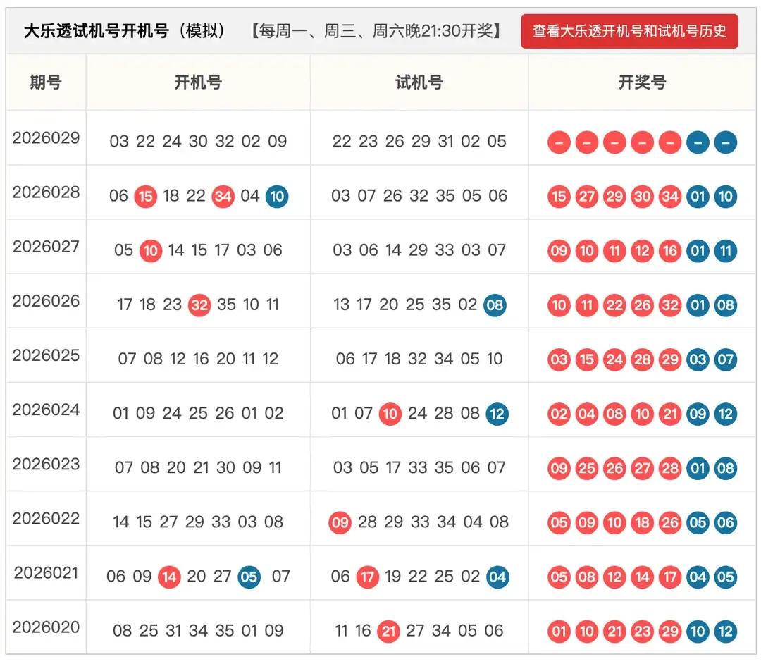 29期分析数据
28期开奖数据和七乐彩有号开出
双色球29期30期开奖数据有号开