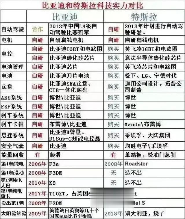 大家有没有发现，开车上路，特斯拉的车尾是最有识别度的？

从后面看，特斯拉的车身