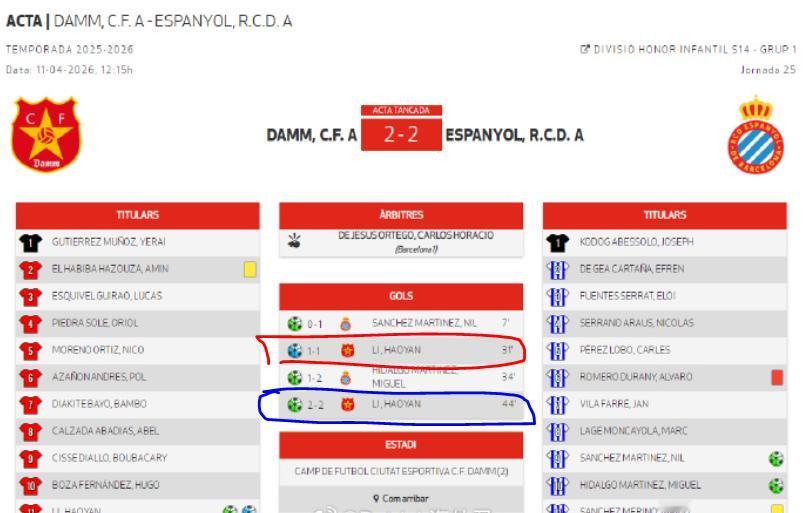 下赛季将加盟巴萨梯队的李昊炎（现效力达姆U14）又进球了，这次还是梅开二度。
4