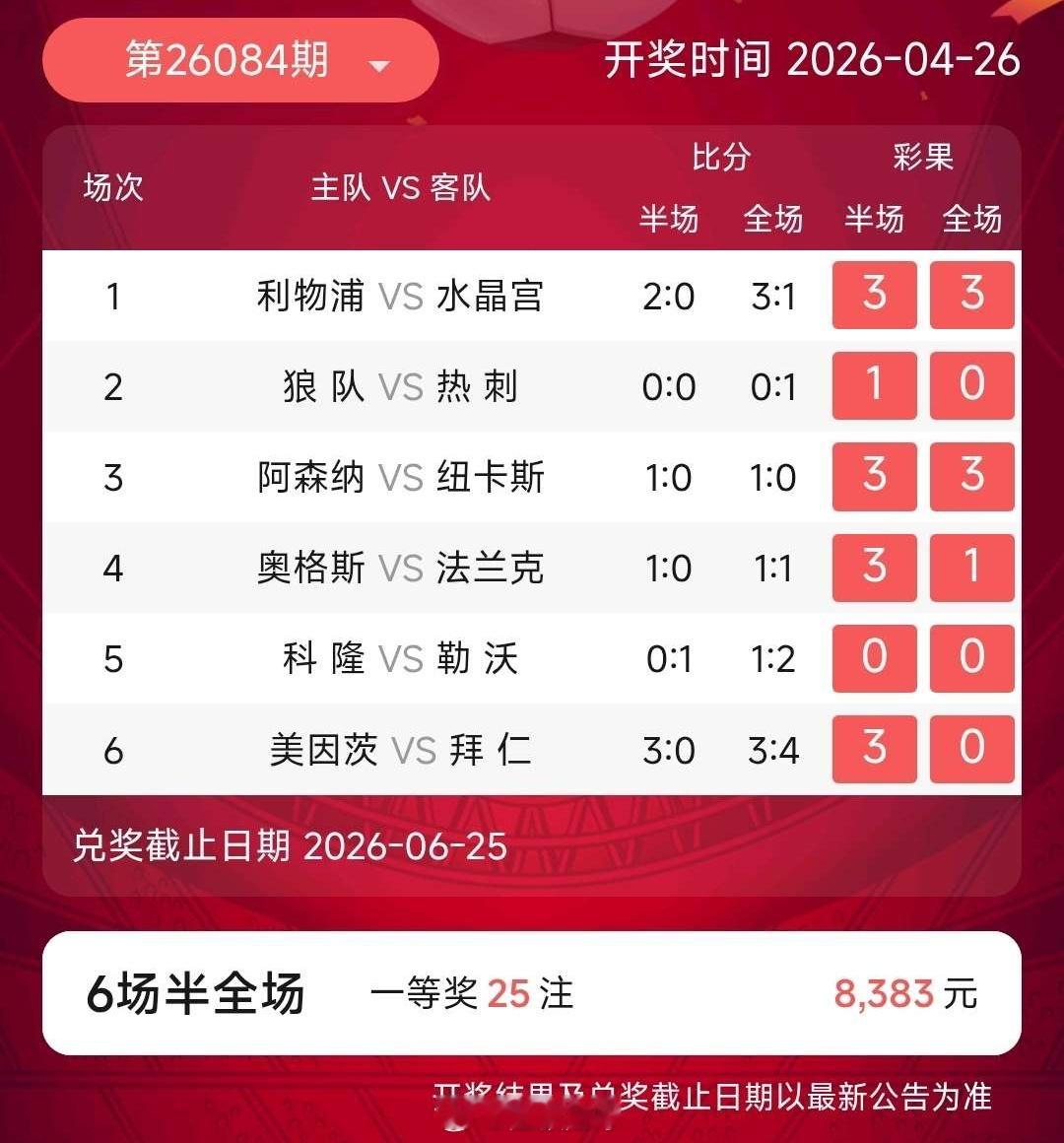 昨日传足大火锅！就4场进球，美因茨的3+有一个阻挡，最后单注2.6+ 