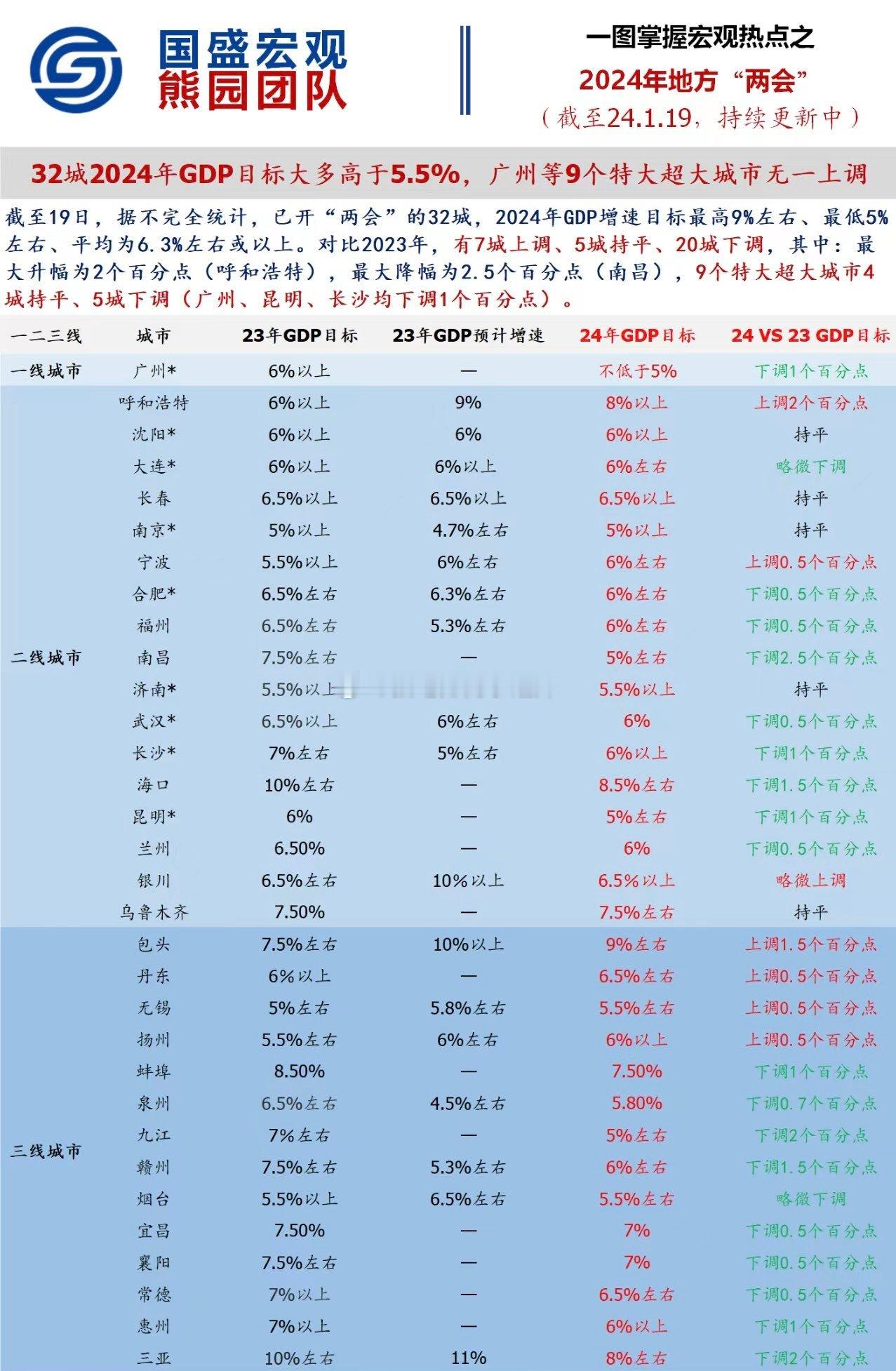 一月最后一周可能的风险点：1.绩差股的集中强制业绩预披露（今年数量预计不少），特