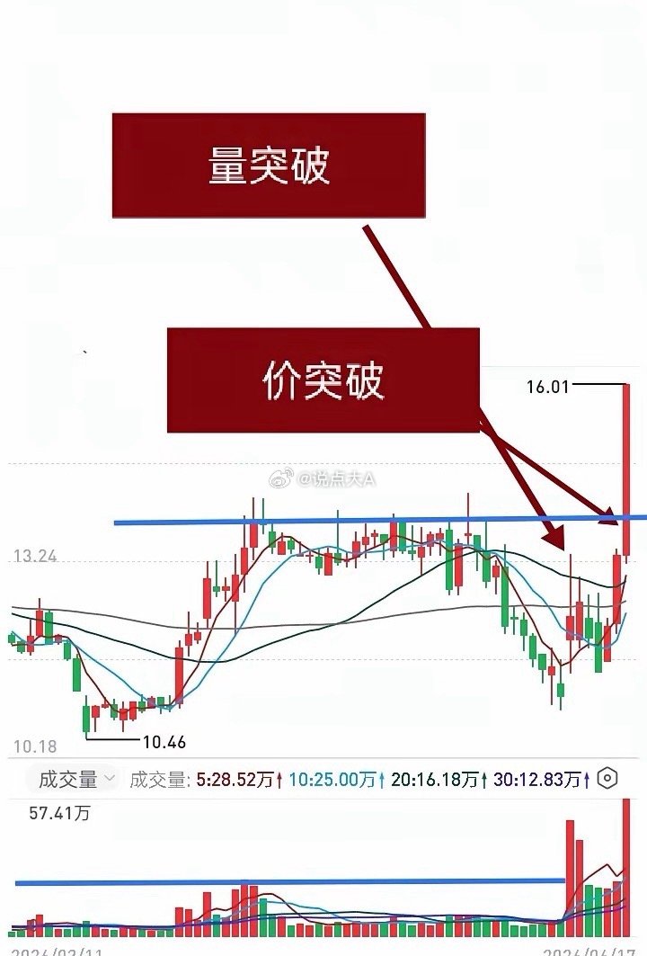 股市选择上涨个股很多，要学会适应环境，选择自己擅长的去做，不必因为量化等外因而大
