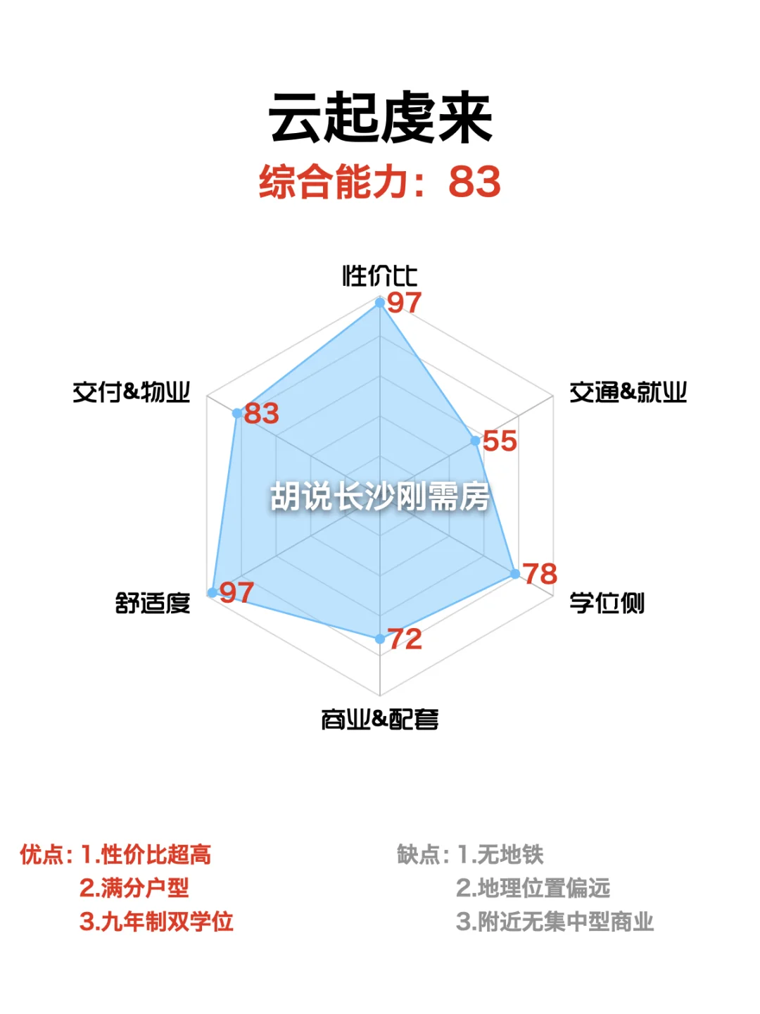 云起虔来|东山湾新规项目，隔壁有鸭梨了