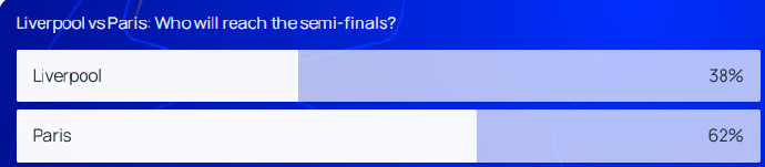 半场xG 0.45 : 0.6 （控球率39%：61%） 