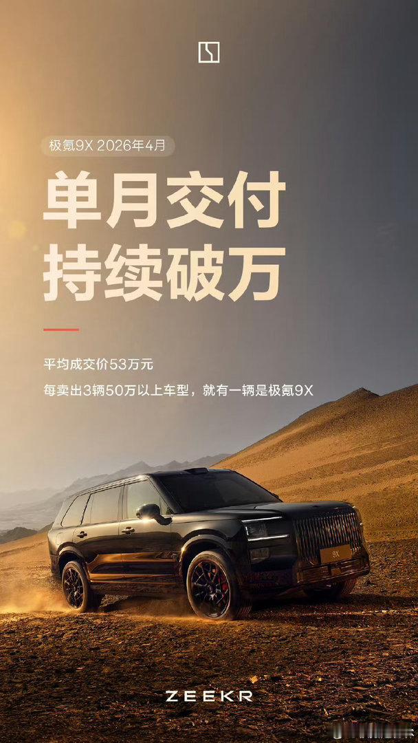 极氪9X月销过万！说实话，在一众标榜高端豪华的新能源品牌中，极氪9X这个含金量简