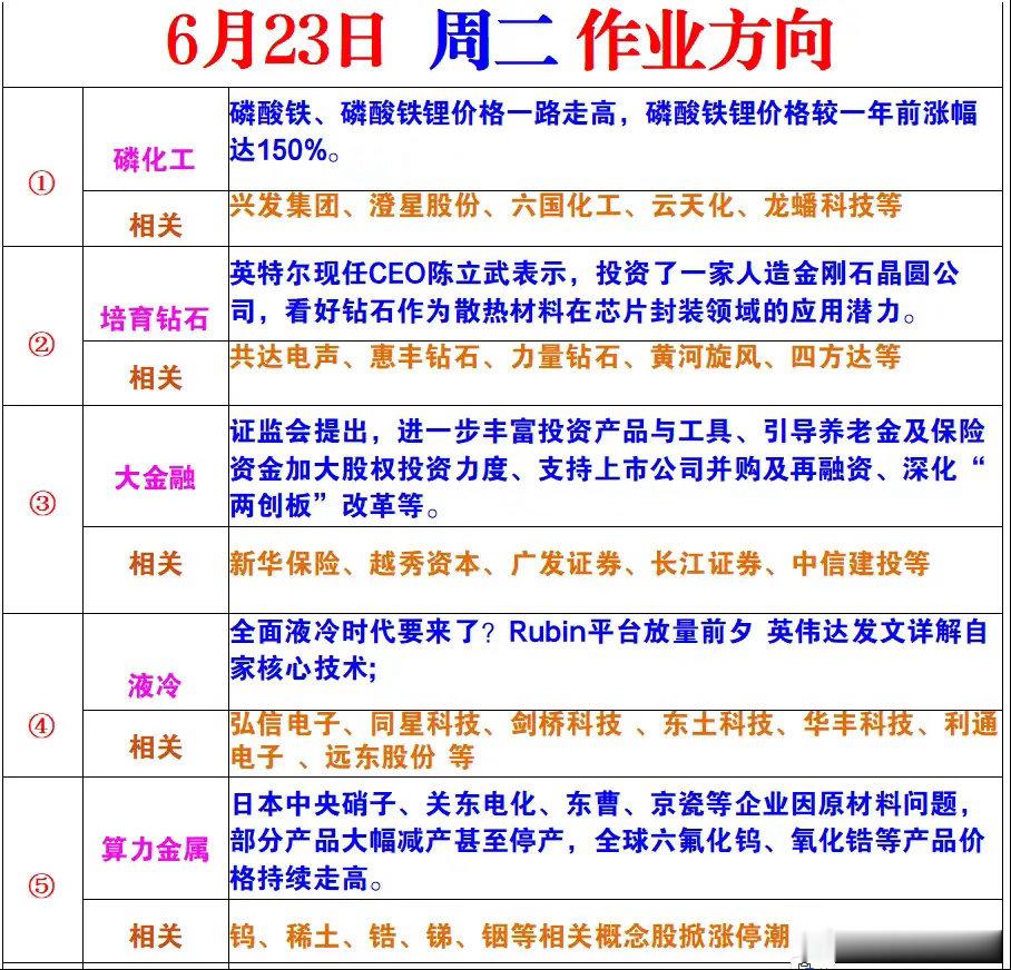 周二风向标 