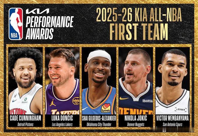 刚刚，NBA官方公布了本赛季最佳阵容一阵：

东契奇、亚历山大、文班亚马、约基奇