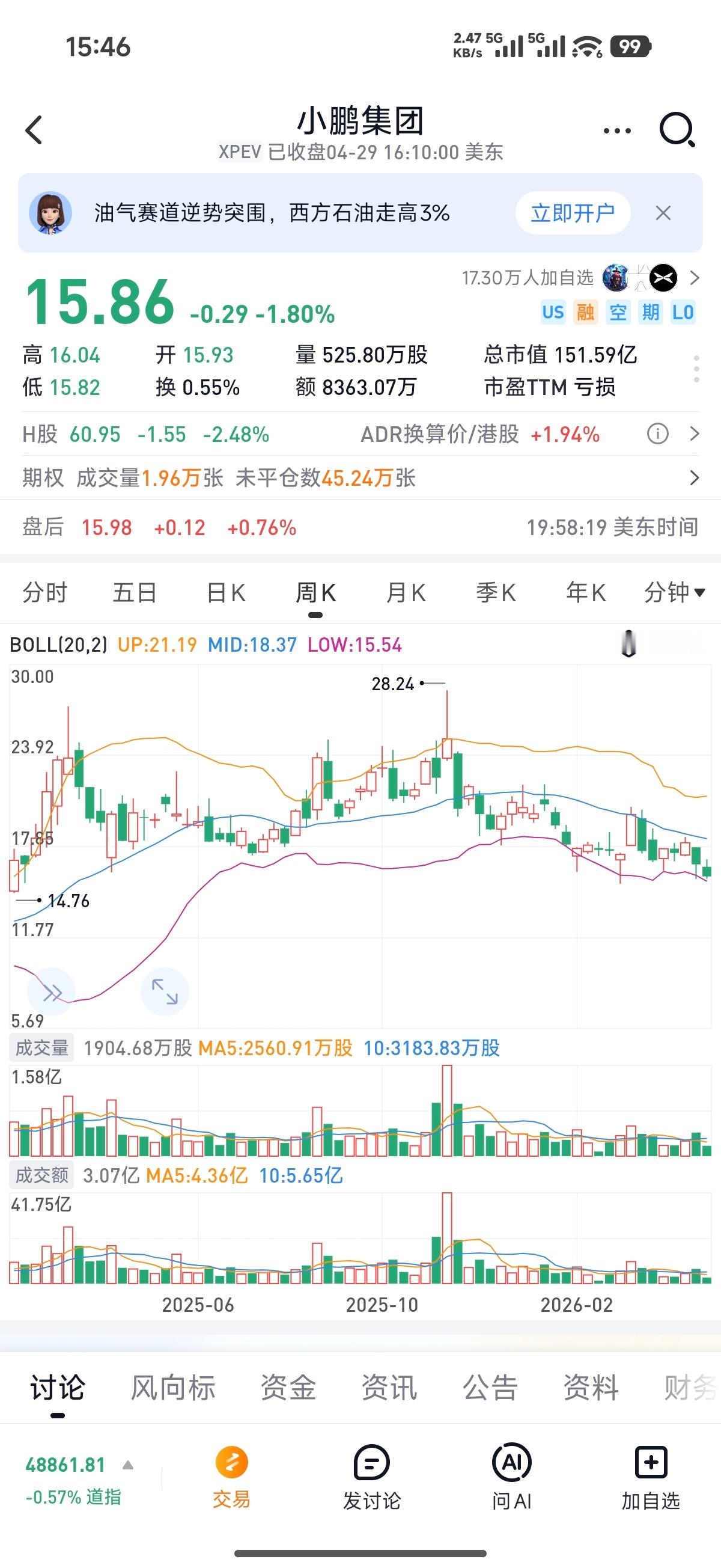 这两天微博也不想发了，脑子完全被股市绑架了，一边是很多优质汽车科技股跌的一塌糊涂