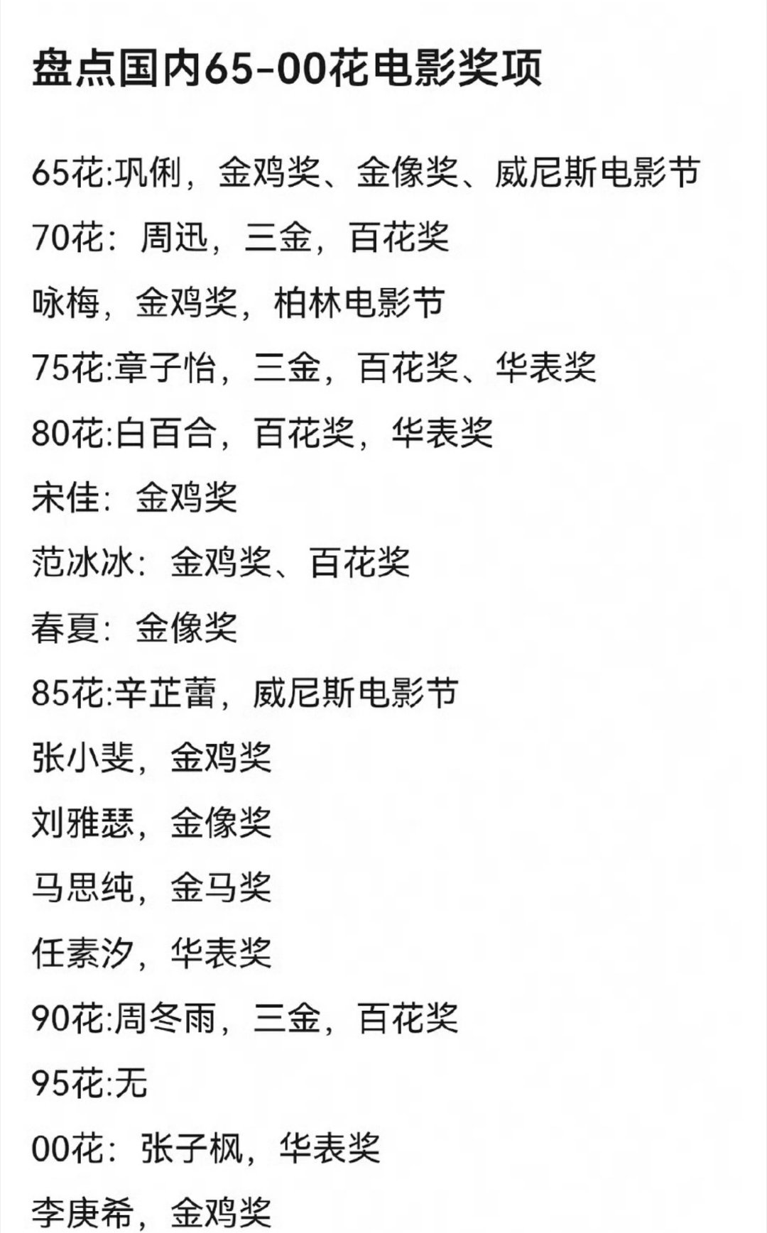 65-00🌸奖项 ​​​
