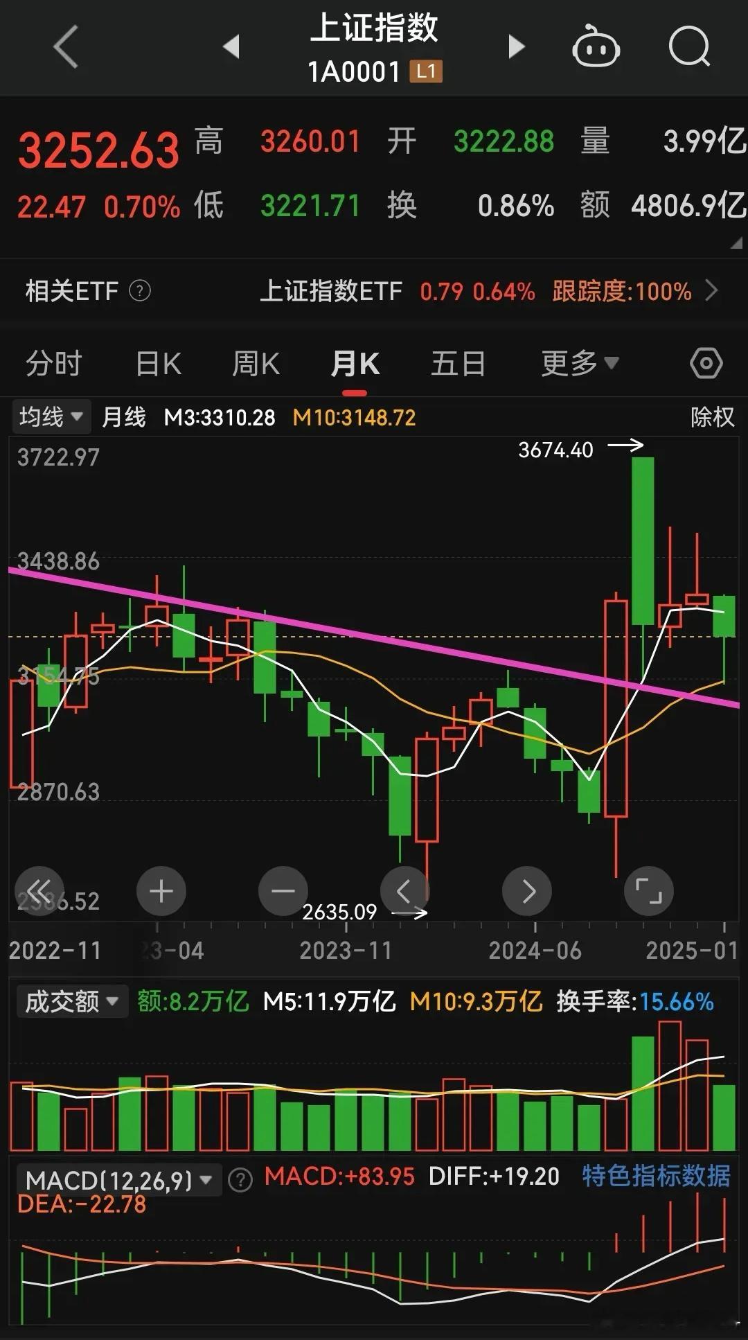 落袋为安  不争朝夕     年初忙到年尾，总想凭勤奋改变命运，其实这种做法最终