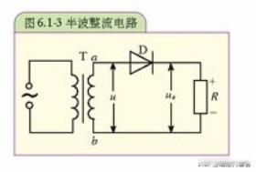 当正向电压作用在电容器的两极时，导体中的自由电子就会产生定向移动，由于电容器两极