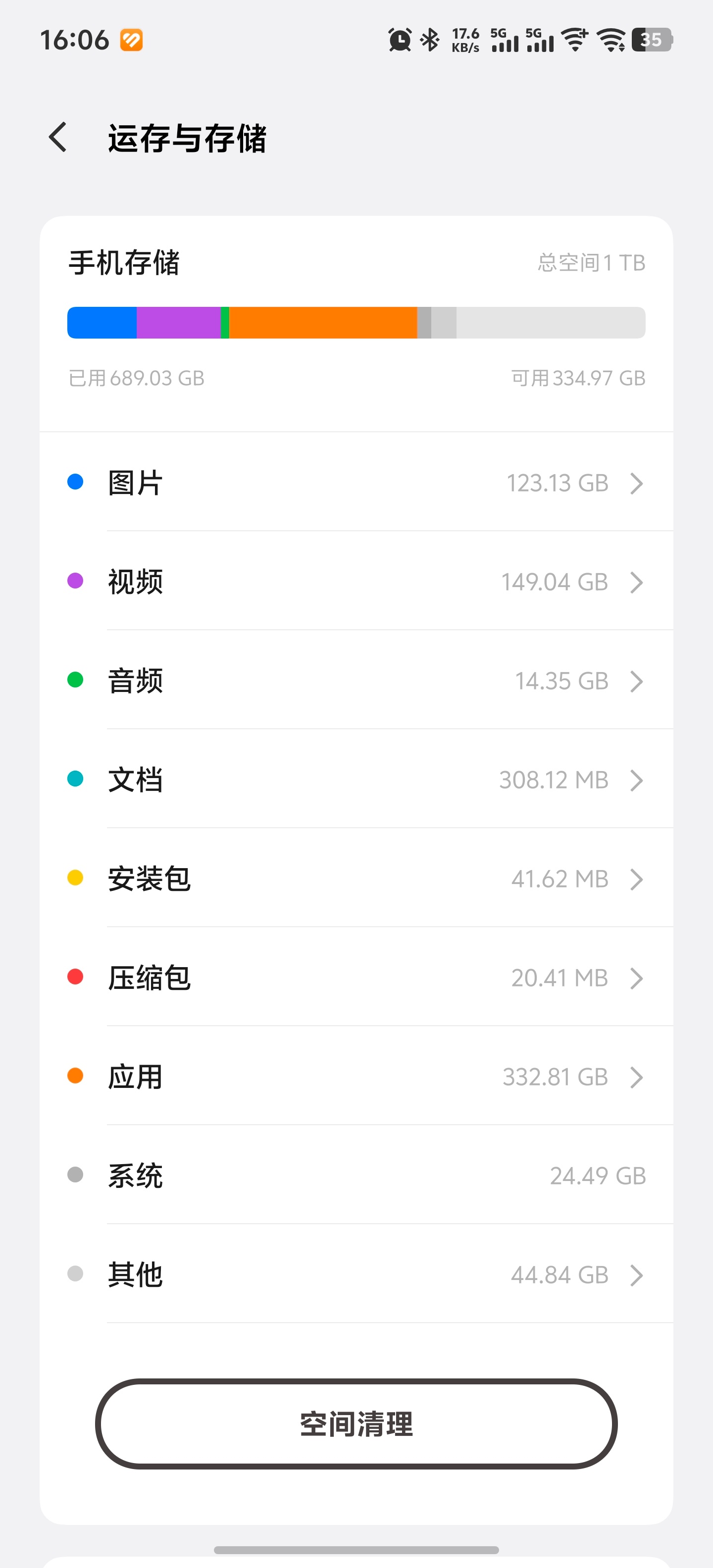 为什么128GB的手机还在出 主要有市场需求，家里老人的手机日常只有微信、短视频
