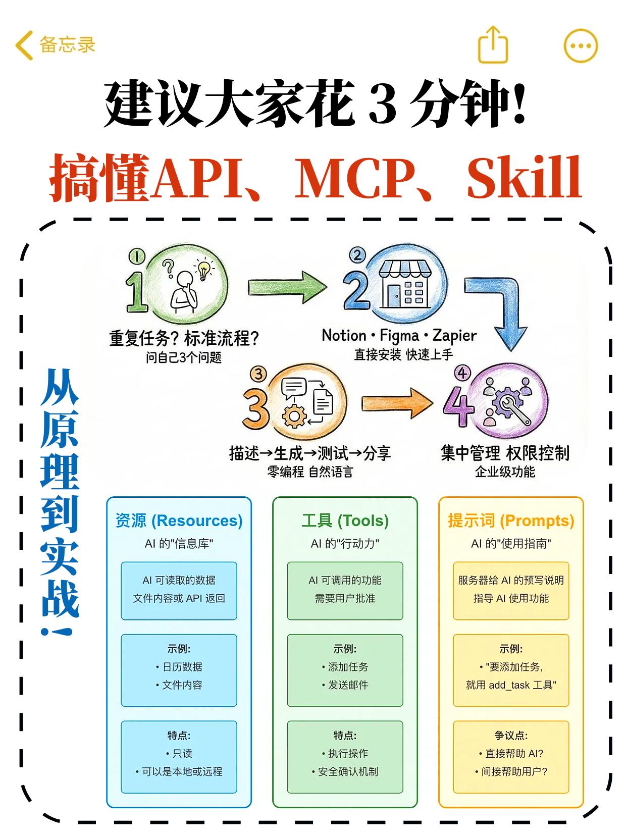 建议大家花3分钟搞定API、MCP、Skill